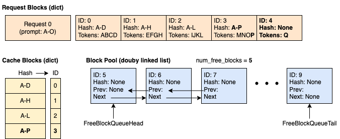 Example Time 2